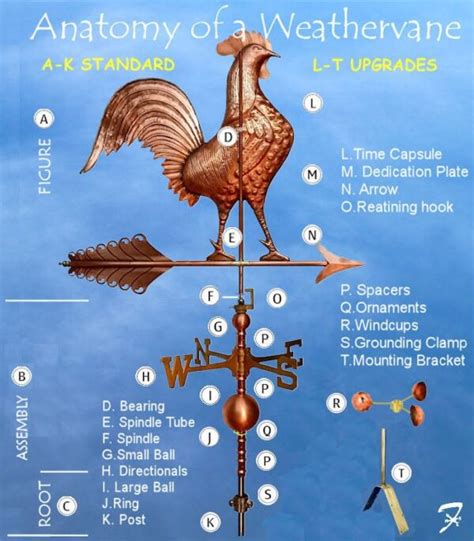 weather vane replacement parts